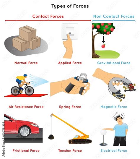 6.2: Forces .